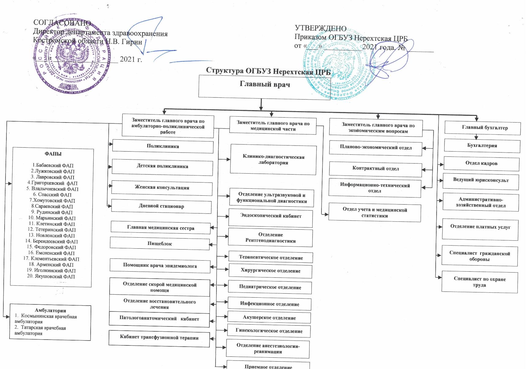 Номер телефона црб отдел кадров. ОГБУЗ Нерехтская ЦРБ. Центральная больница Нерехты. Детская поликлиника Нерехта. Печать Нерехтская ЦРБ.